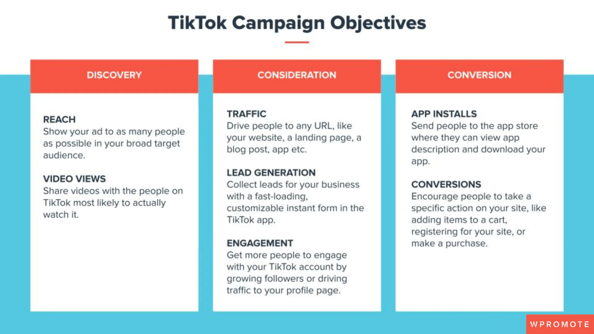Elenco degli obiettivi della campagna TikTok