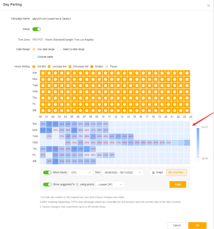 Day Parting Heatmap – Neues stündliches Daten-Upgrade Pacvue Dayparting-Support für Walmart-Werbetreibende