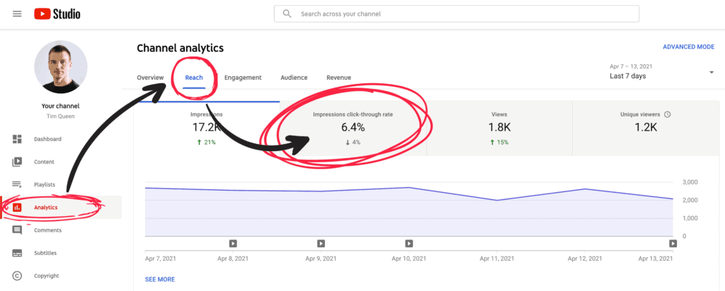كيفية الوصول إلى معدل النقر على ظهور قناتك في استوديو YouTube.