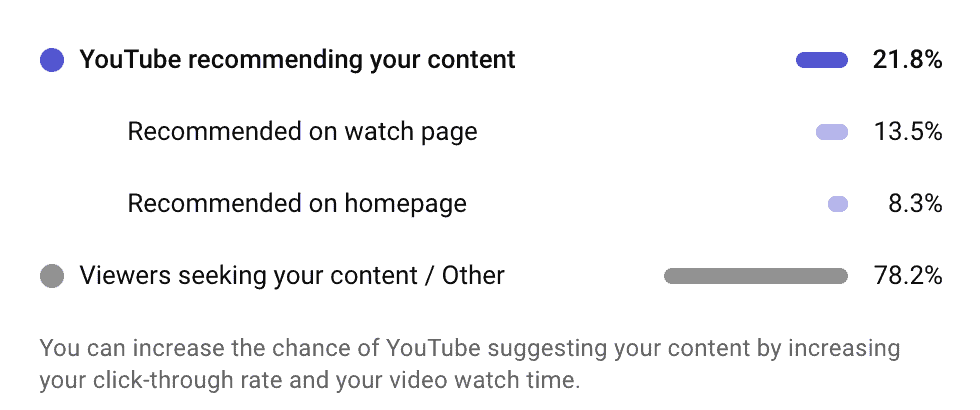 مثال على كيفية ترويج YouTube لمقاطع الفيديو الخاصة بك.