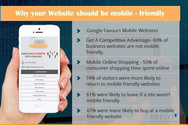 Mobile-friendly website 