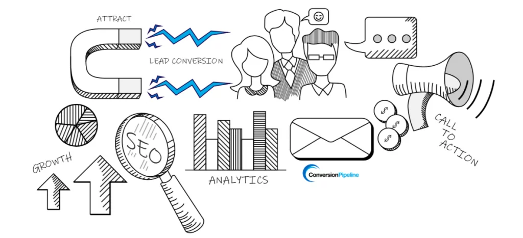 Top Inbound Marketing Strategy