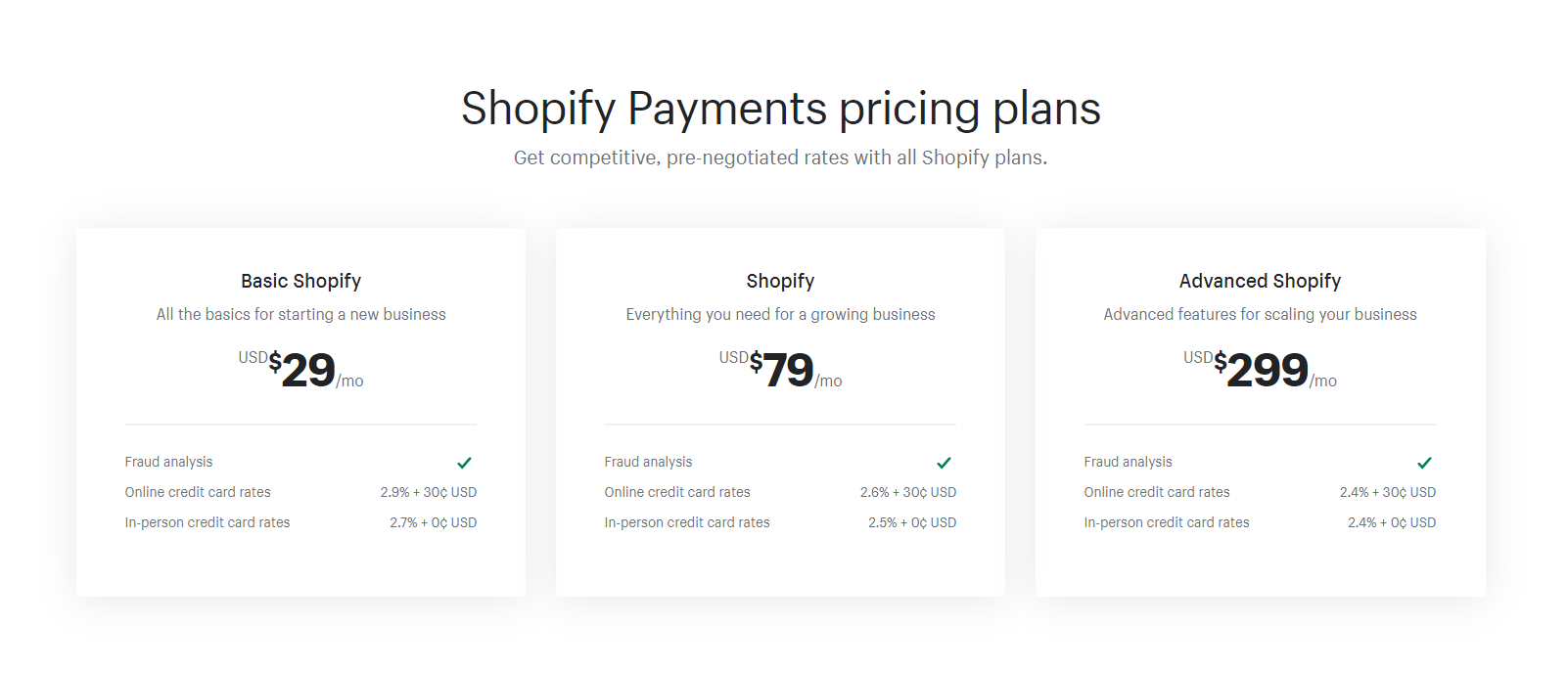Pagamento da Shopify