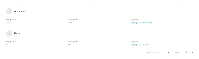 Voucherify'daki bağlılık katmanları