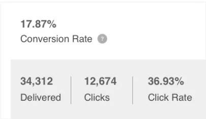 Auswirkung von Push-Benachrichtigungen auf die Conversion-Rate