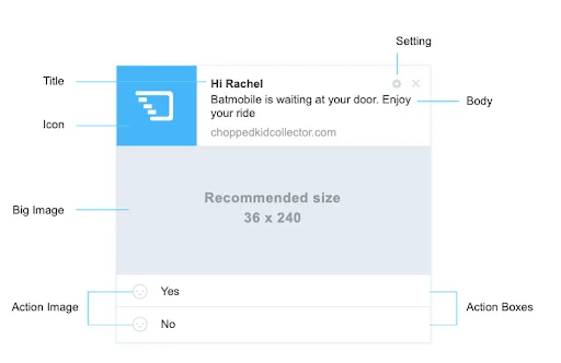 Die Elemente der Web-Push-Benachrichtigung