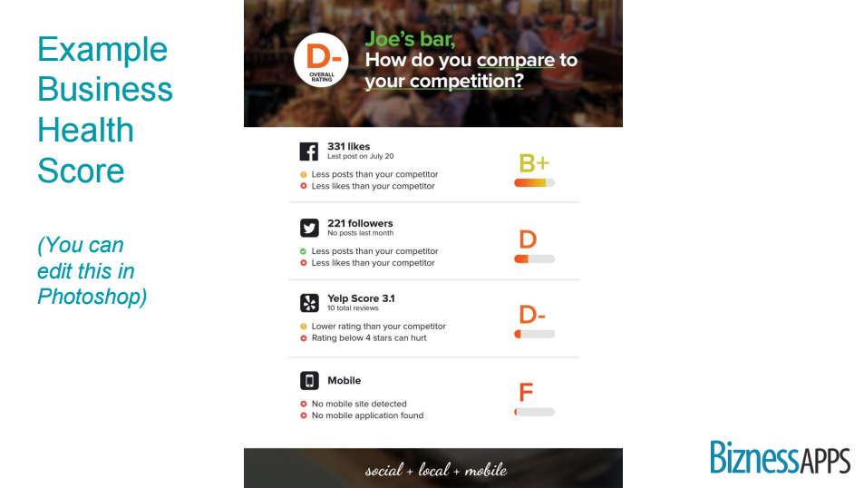 ดัชนีชี้วัดสุขภาพ bizness