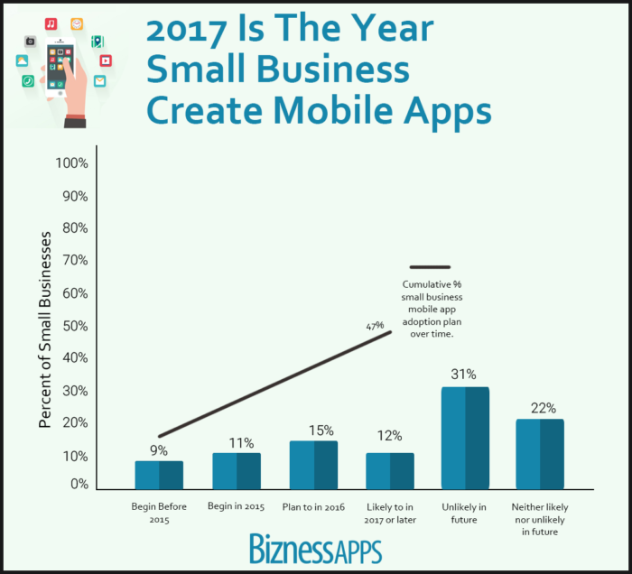 App-Reseller-Trends