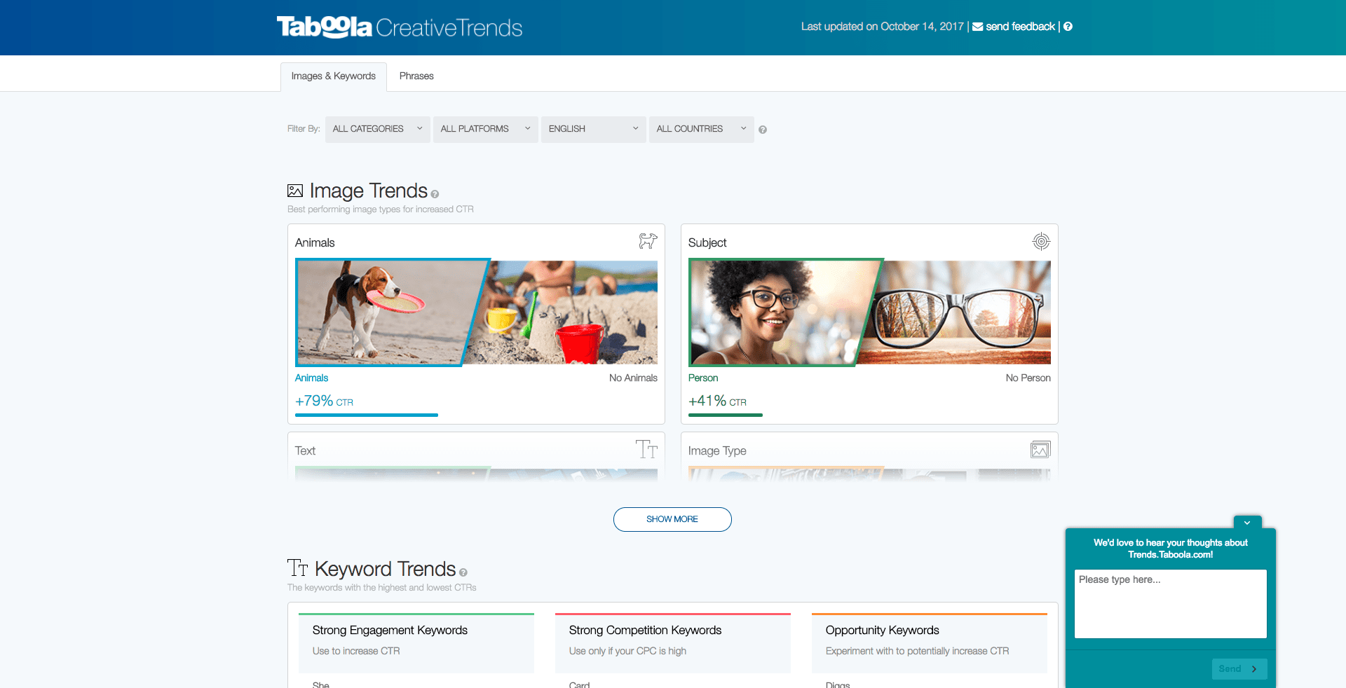 Taboola overview